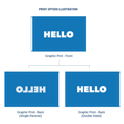 Custom Flags | Personalized Flag Making & Printing | BestFlag.com