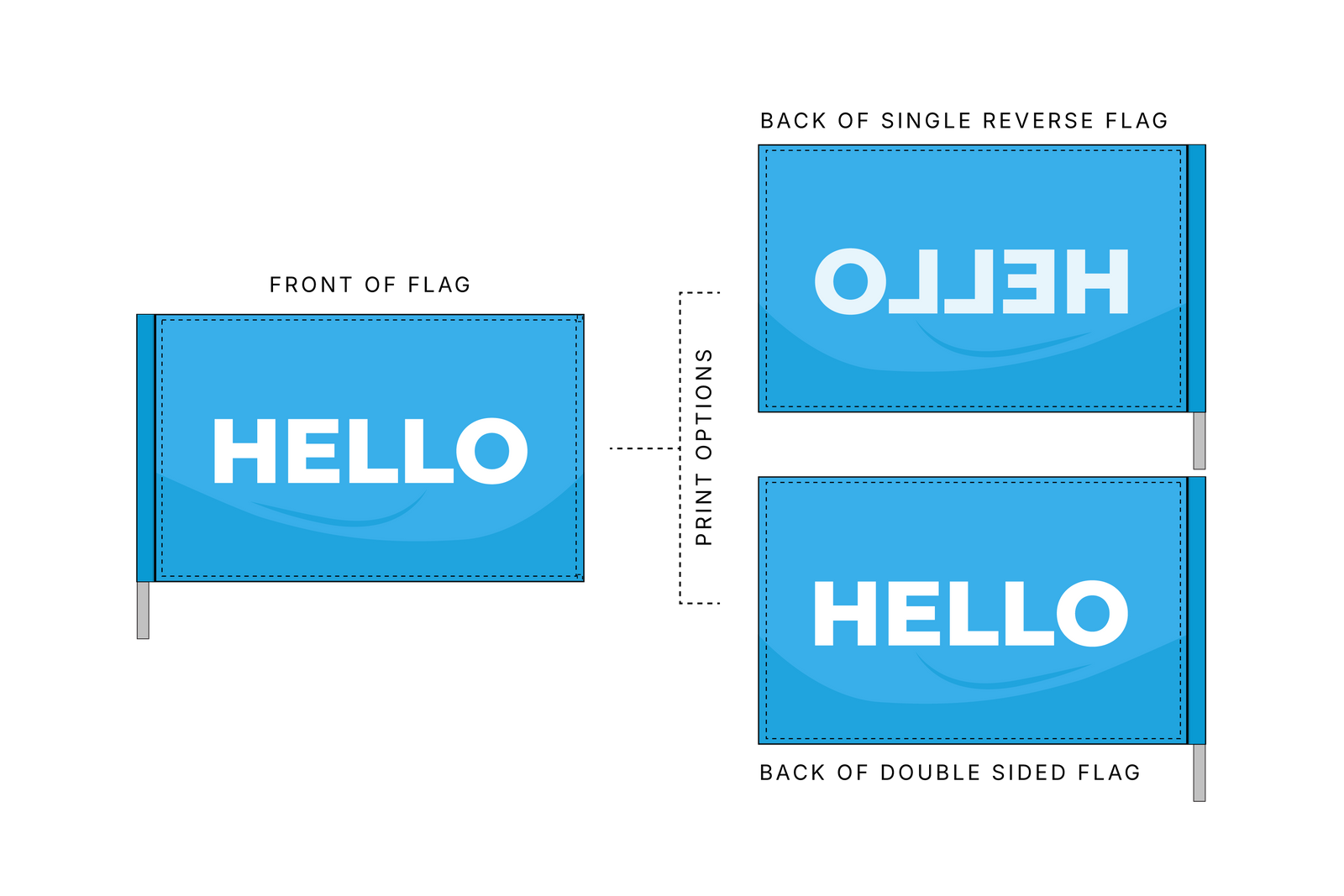 Illustration of a blue flag with 'HELLO' printed on it, showing front, back, and double-sided views.